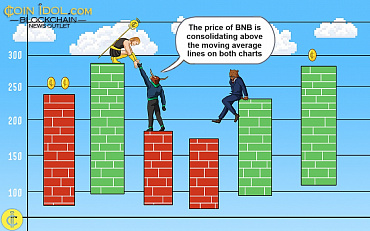 BNB Stabilises Above $580 In Anticipation Of An Uptrend