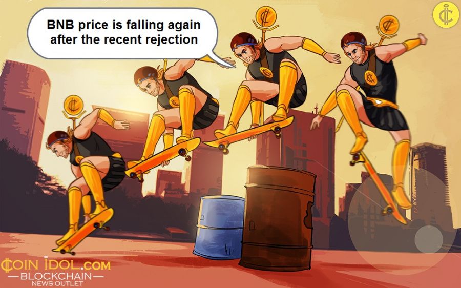 BNB price is falling again after the recent rejection