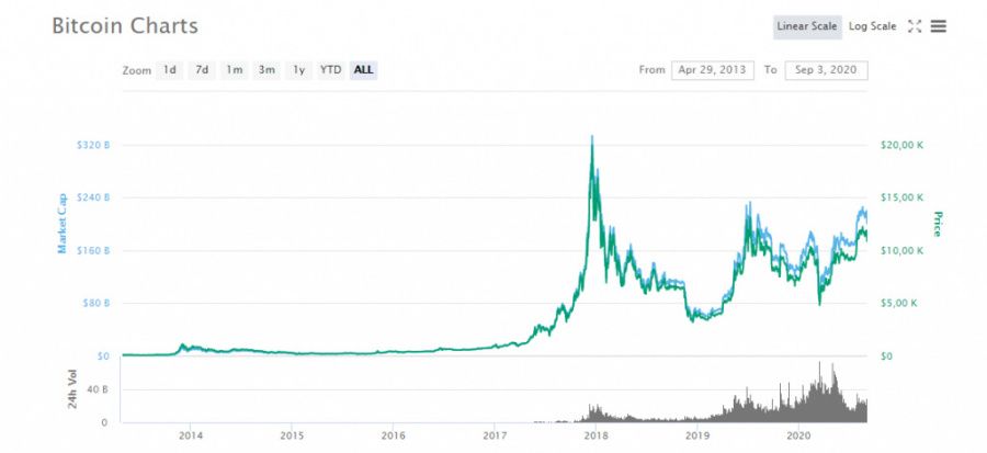 Bitcoin chart.jpg