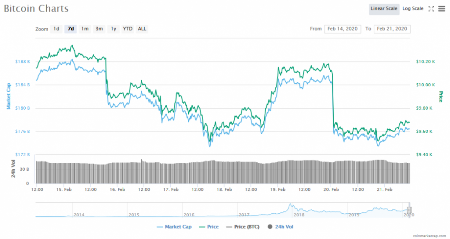 Screenshot_2020-02-21_Bitcoin_price,_charts,_market_cap,_and_other_metrics_CoinMarketCap.png