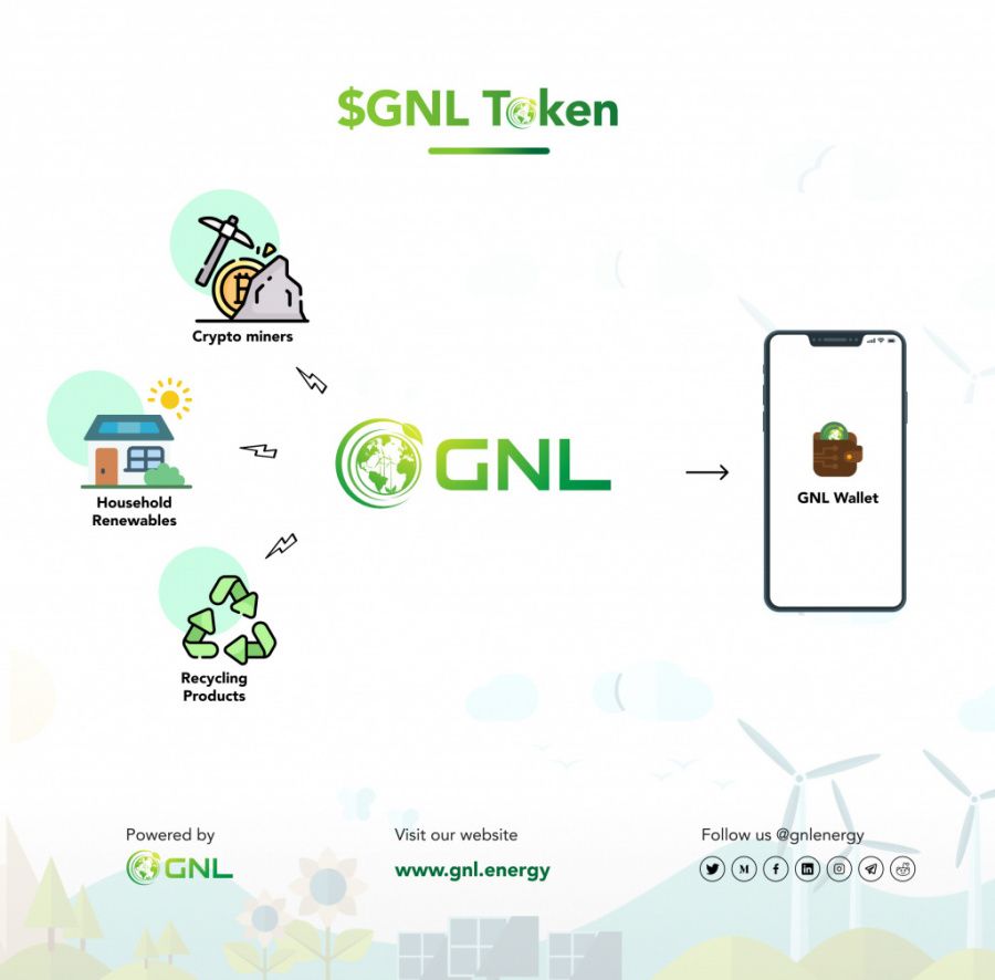 GNL_token.jpg