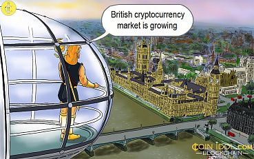 UK’s FCA Studies the Country’s Cryptocurrency Market as the Registration Deadline Ends