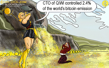 CTO Of QIWI Controlled 2.4% Of The World’s Bitcoin Emission 