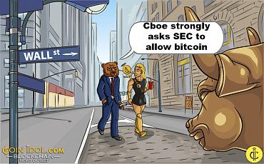 Cboe Strongly Asks SEC to Allow Bitcoin ETFs to Enter the Financial Market
