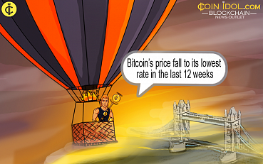 Welcome to the Rollercoaster: BTC Price is Rocketing Again, This Time Downwards