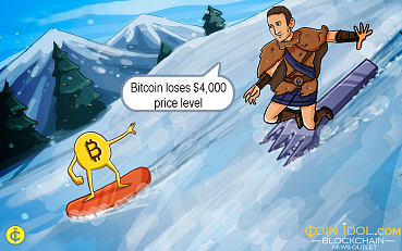 Bitcoin Loses $4,000 Price Level, Crypto Bear Markets Continue