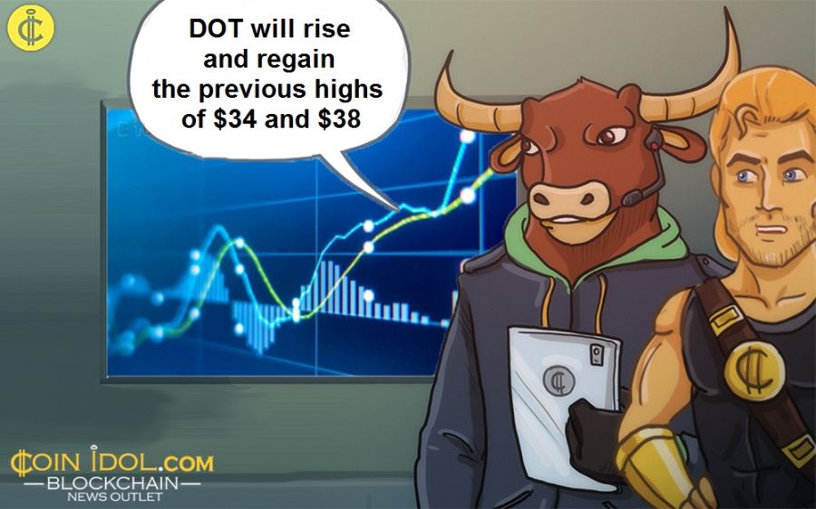 DOT will rise and regain the previous highs of $34 and $38