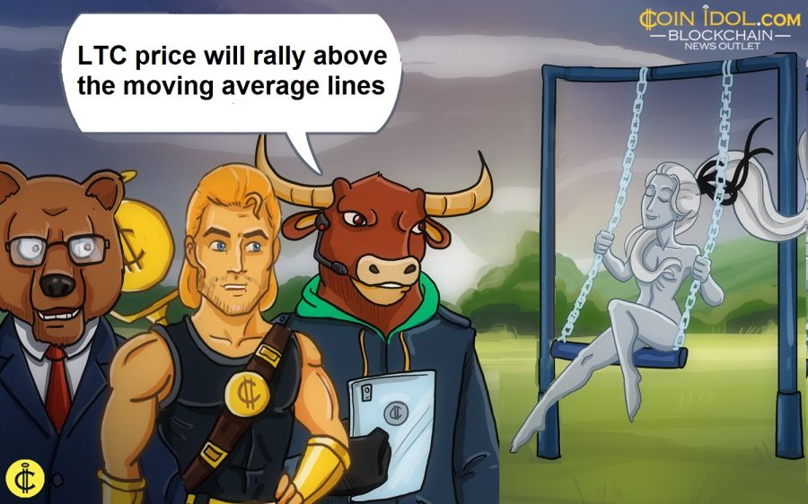 Litecoin price levels fluctuate between $52 and $58 as it may fall