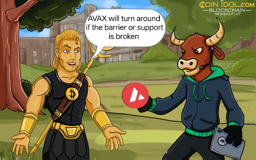 Avalanche Maintains Its Range-Bound Move Above 