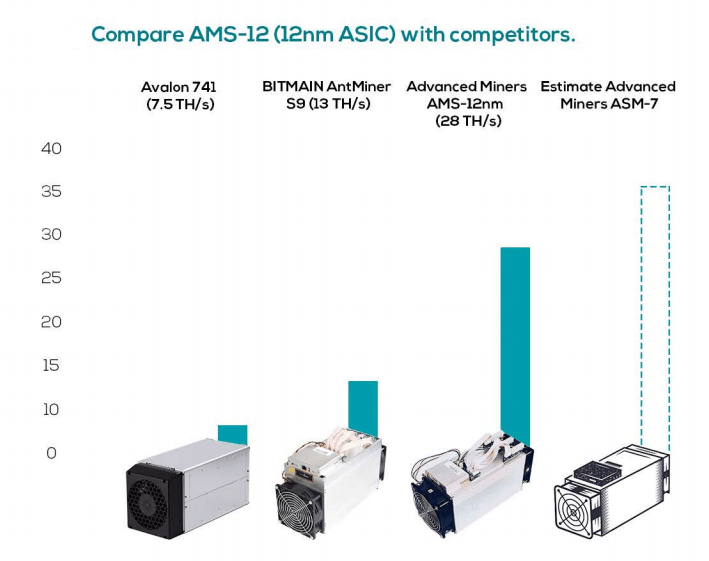 Bitmain to Power Up 90,000 S9 Antminers to Increase Bitcoin Cash Hash Power Before BCH Hard Fork