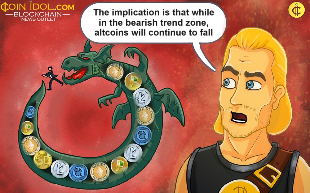 Weekly Cryptocurrency Market Analysis: Altcoins Continue To Fall While Cryptos Move Into A Bearish Zone