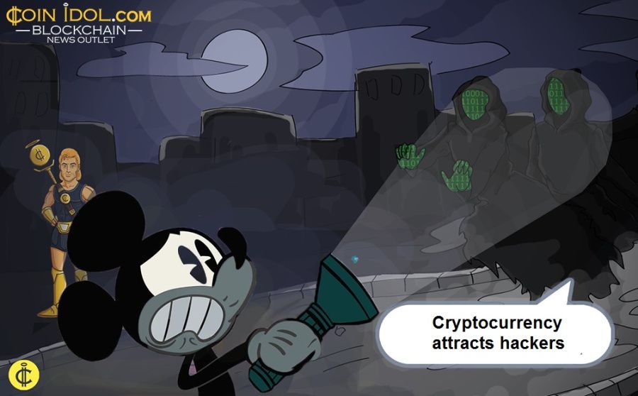Cryptocurrency attracts hackers