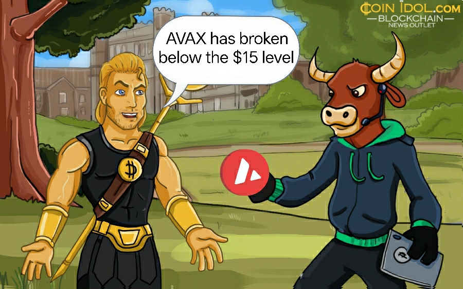 Coinidol.com: Avalanche Trades at Its Lowest Price of $15