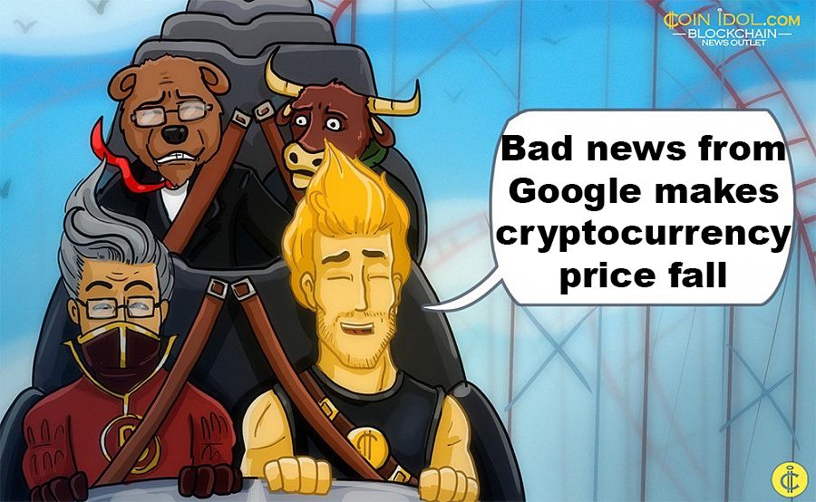 Google to Ban Cryptocurrency Ads. Bitcoin Price Drops 6b0658258cb332427efac1e91735482c