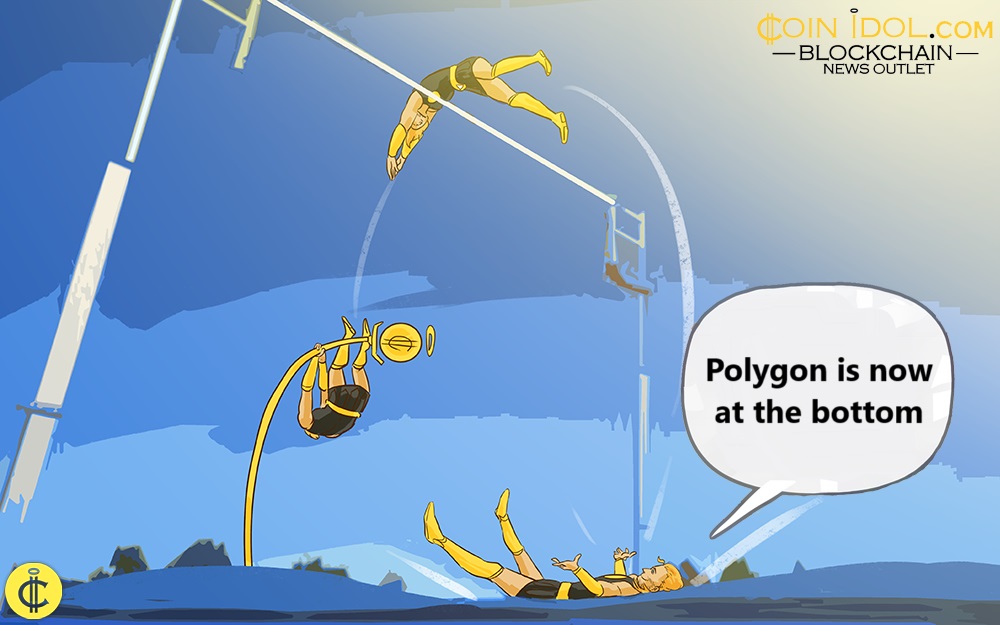 Polygon Price Action Withdraws But Stays Above $0.28