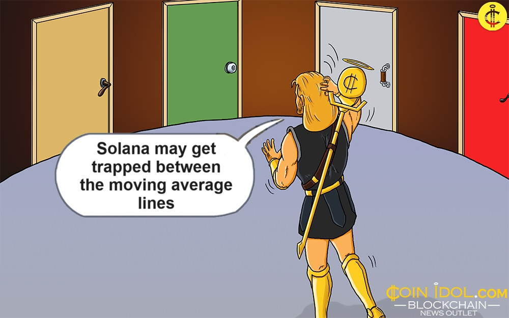 Solana Reaches A High Of $160 And Begins Its Upward Trend