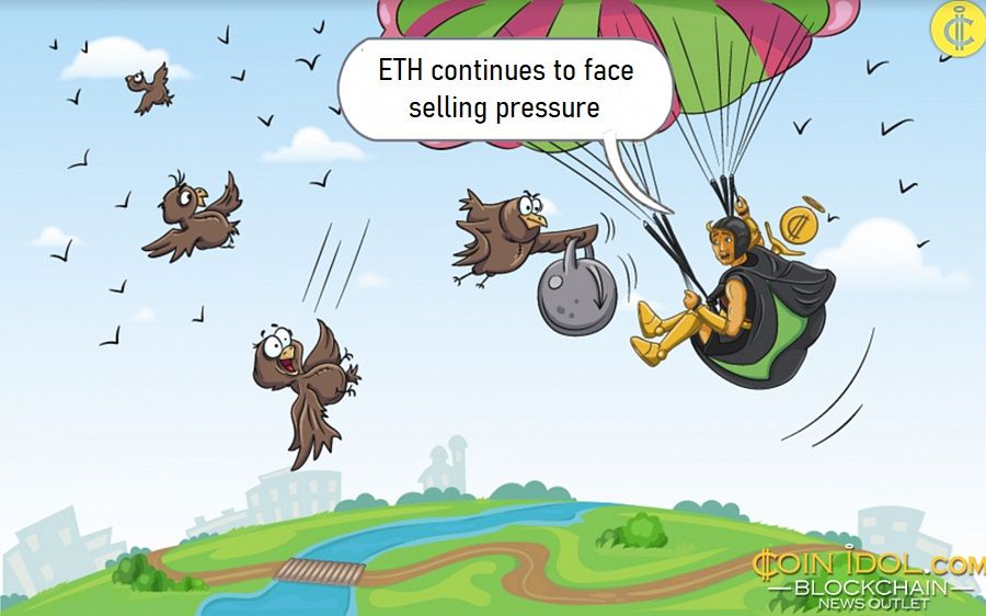 ETH continues to face selling pressure as the price makes a downward move.
 