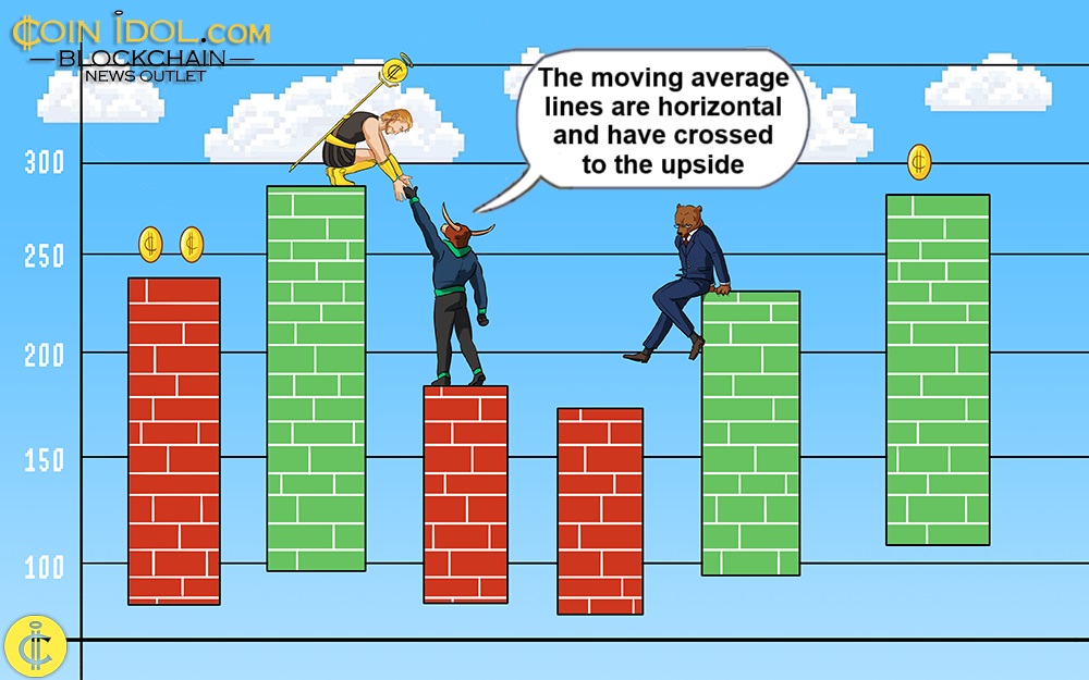 Binance Coin Makes Progress But Faces The Obstacle Of $667