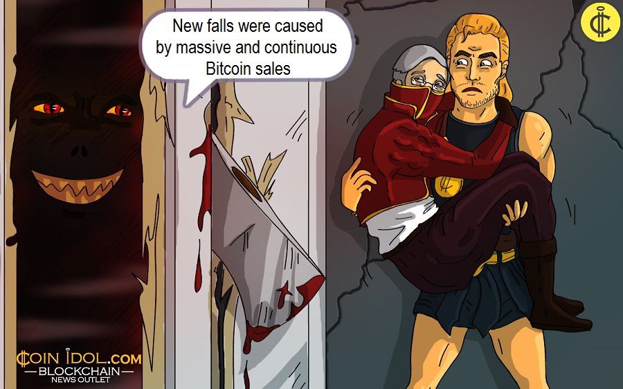 New falls were caused by massive and continuous Bitcoin sales