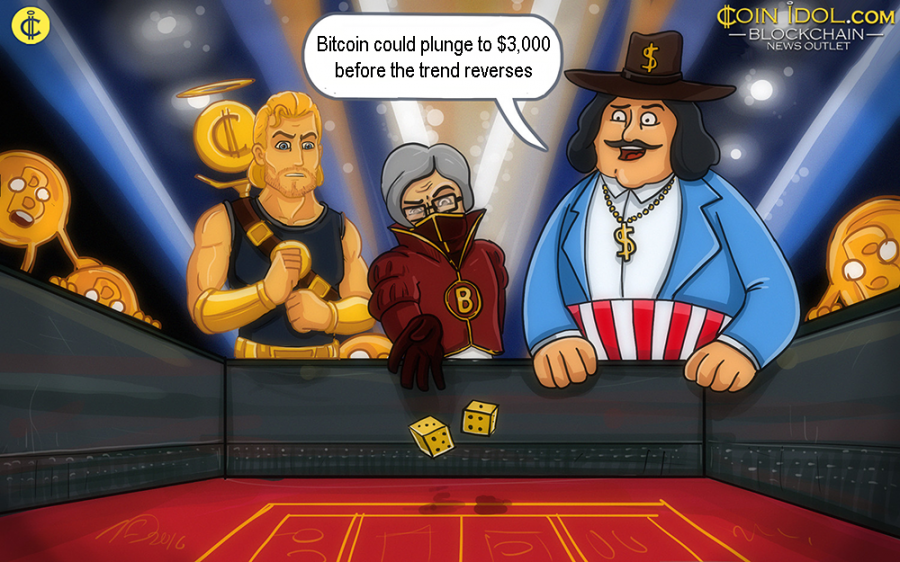 Bitcoin Could Plunge To 3 000 Before The Trend Reverses