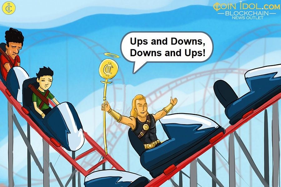 Up and Down Again: BTC Price Goes Up But Not For Long Bef152eca6f64d7f041ddf7e45f665e6