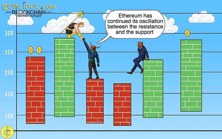 Ethereum Meanders Sideways And Stays Above $2,600