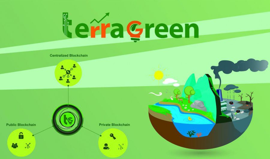 ТЕРРАГРИН. Terra Green Project.