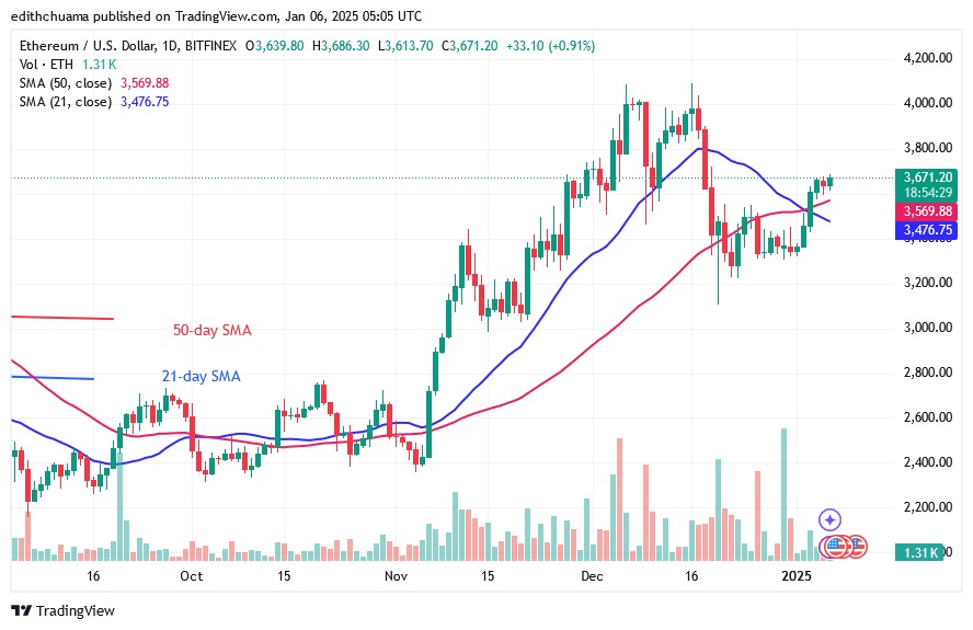 ETHUSD_(Daily CHart) - JAN.06.25.jpg