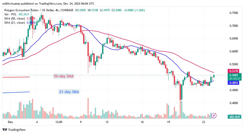 POLUSD_(4-hour Chart) - DEC 24.24.jpg