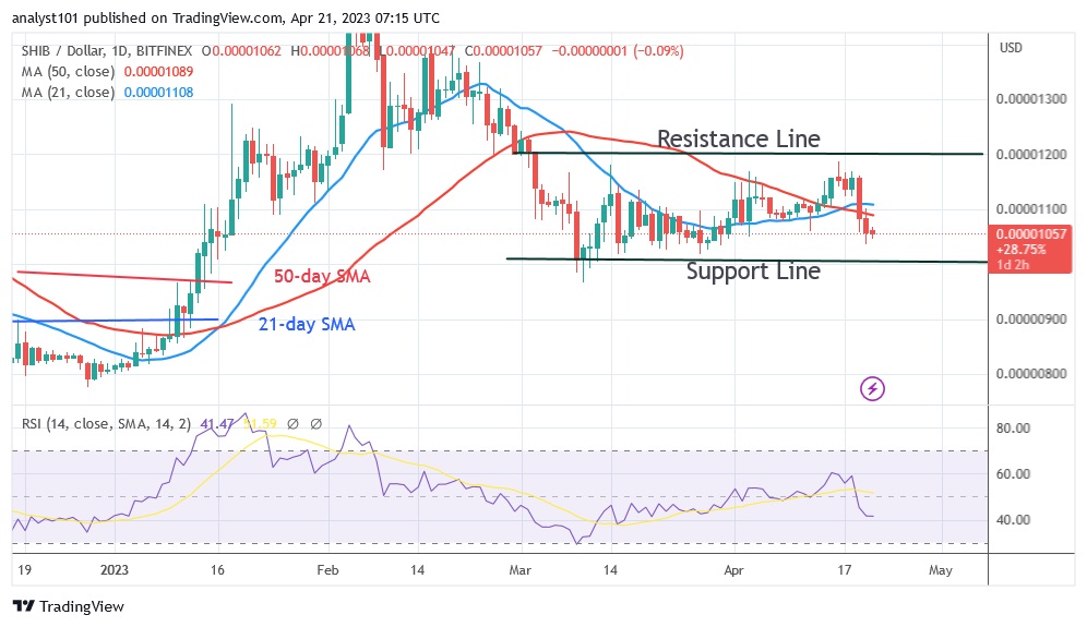 SHIBUSD(Daily Chart) - April 21.23.jpg