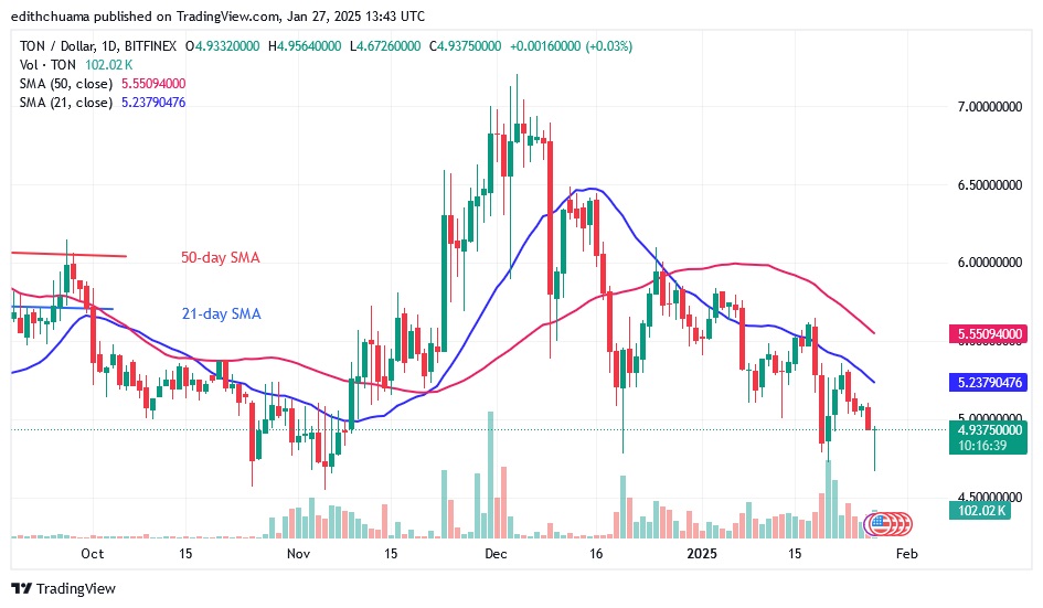 TONUSD_(Daily Chart) - JAN.27.25.jpg