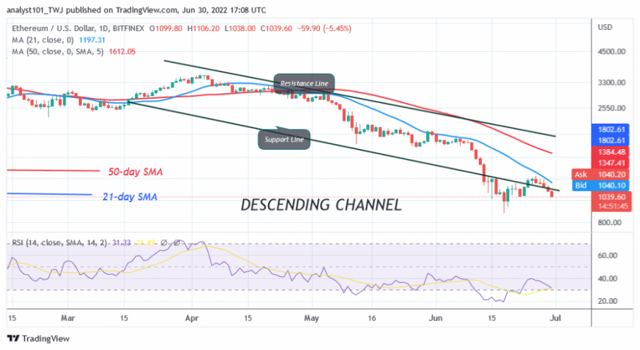 ETHUSD(+Daily+Chart)+-+June+30.png