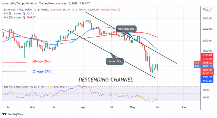 ETHUSD (Օրական+Գծապատկեր)+-+Մայիս+16.png