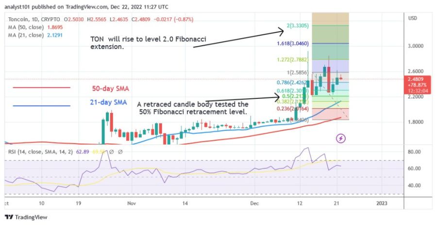 TONUSD(Daily Chart) -December 22.22.jpg