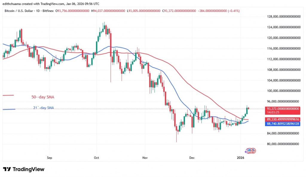 BTCUSD_(Daily Chart) - JAN.06, 2026
