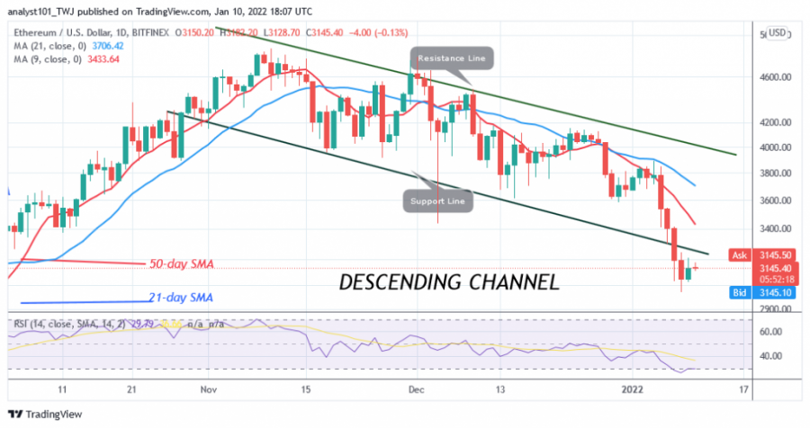 ETHUSD( Daily Chart) - JANUARY 10.png