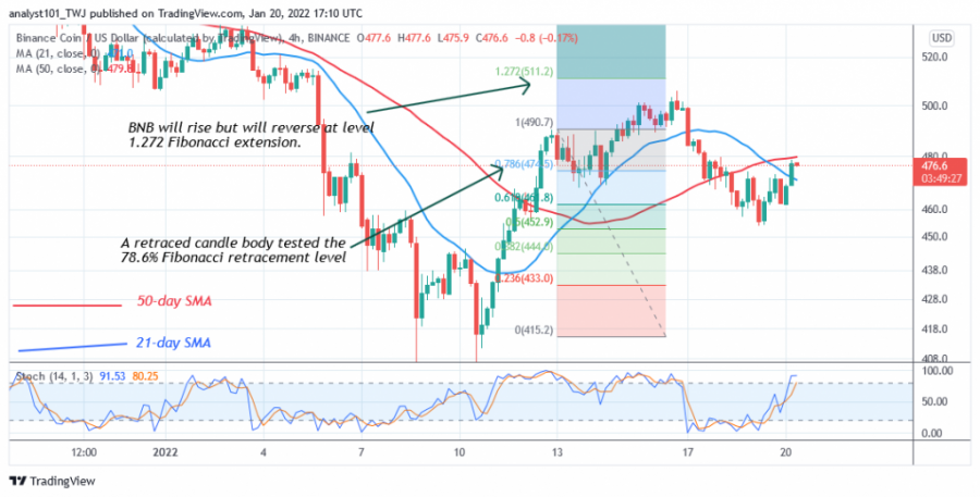 BNBUSD(4_Hour_Chart)_-_JAN_20.png