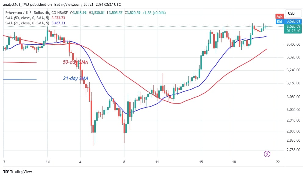 ETHUSD_(4-hour Chart) – July 21.jpg