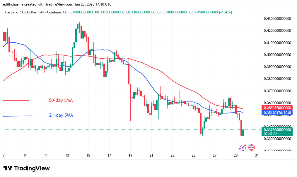 ADAUSD_(4-Hour Chart) - JAN.29, 2026
