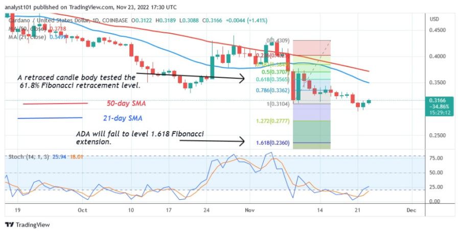 ADAUSD(+Daily+Chart+2)+-+November+23.22.jpg