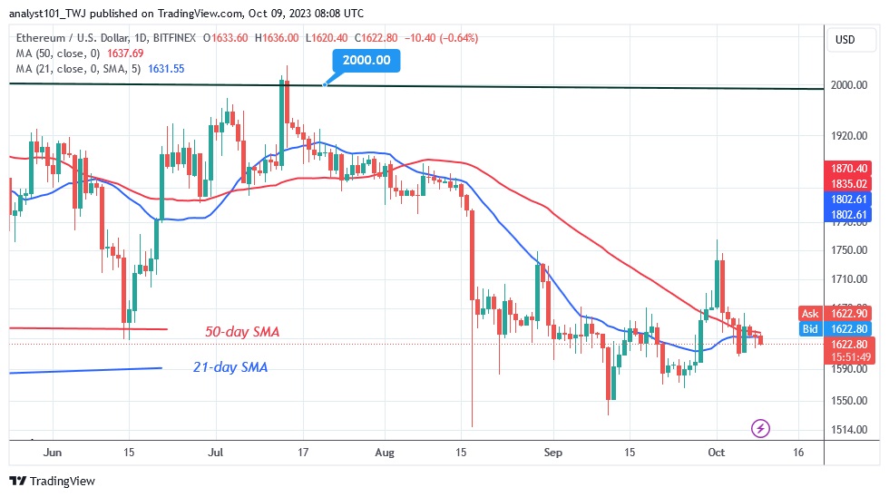 ETHUSD_(Daily Chart) – OCT. 9.23.jpg