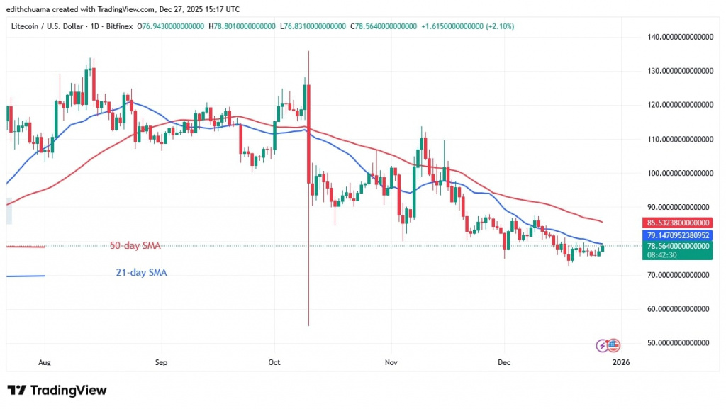 LTCUSD_(Daily Chart) - DEC.27, 2025
