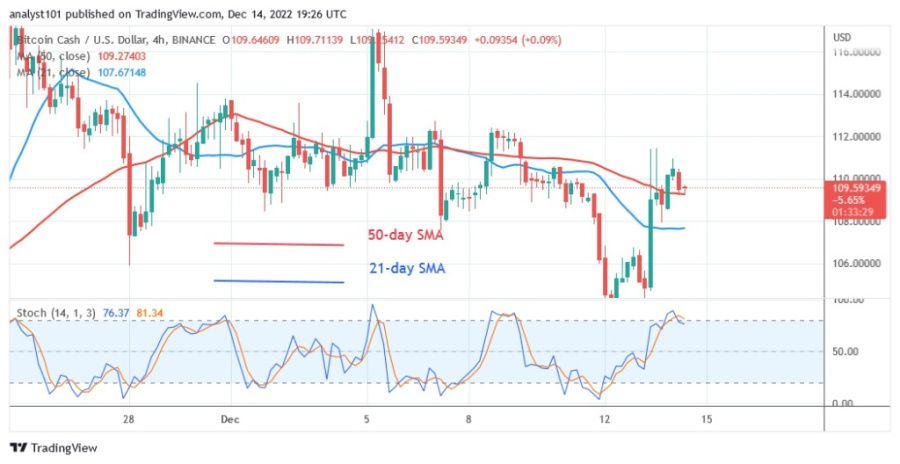 BCHUSD(4 hpur Chart) - December 14.22.jpg