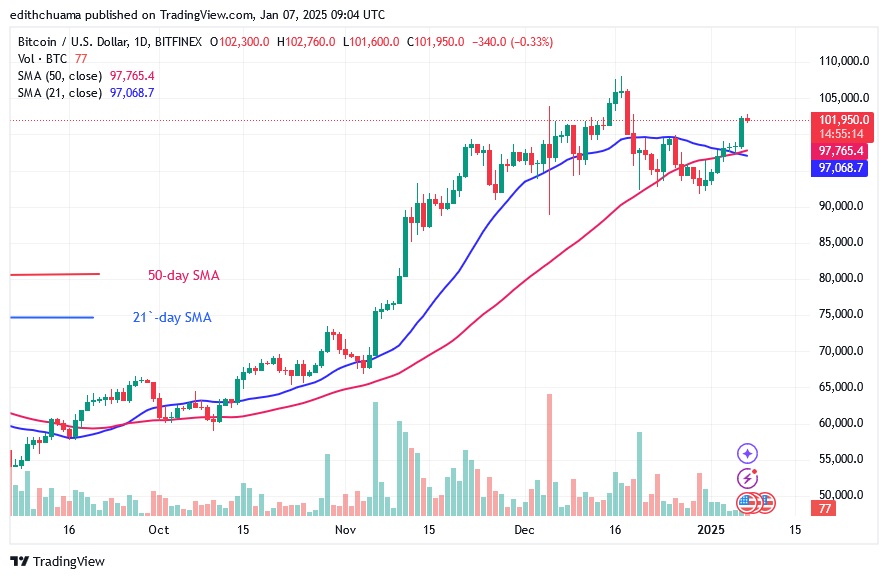 BTCUSD (Daily Chart) - JAN.07.25.jpg