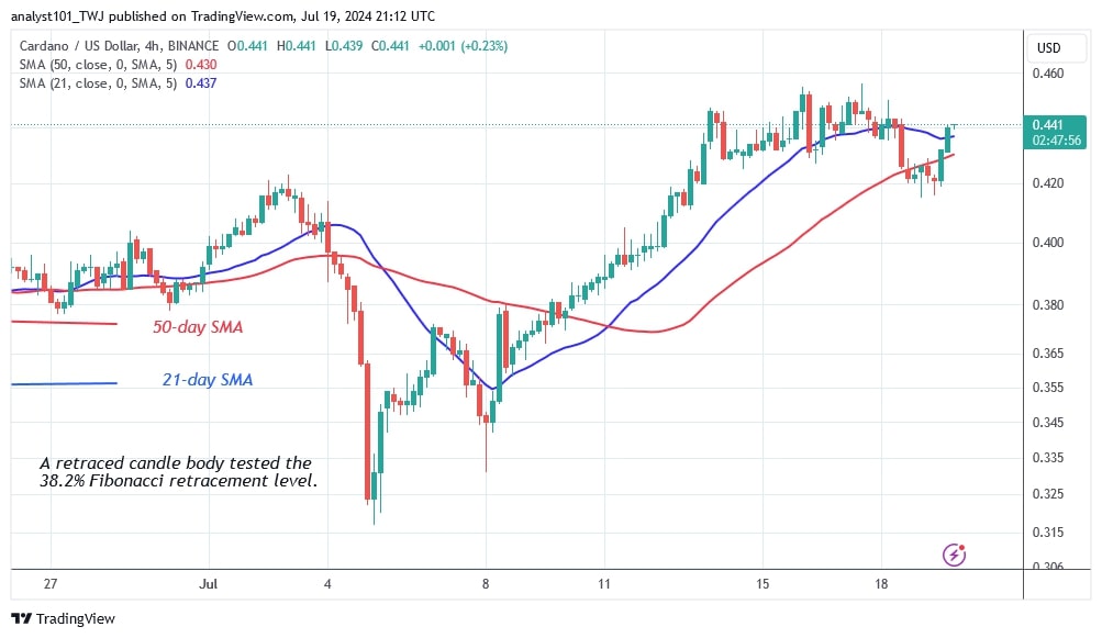 ADAUSD_(4 -Hour Chart) –July 19.jpg