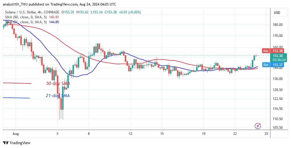 SOLUSD_(4-hour Chart) –AUG.24.jpg