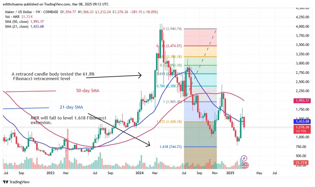 MKRUSD_(Weekly Chart) – March 8.jpg