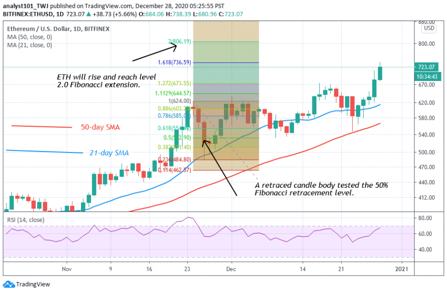 ETH - Coinidol.png 2 chart.png