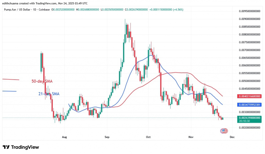 PUMPUSD_(Daily Chart) – NOV. 24, 2025 PUMPUSD_(Daily Chart) – NOV. 24, 2025