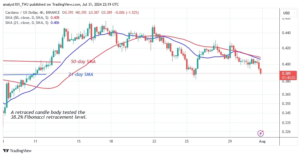 ADAUSD_(4 -Hour Chart) –July 31.jpg